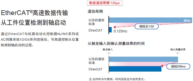 FH系列 特點(diǎn) 30 