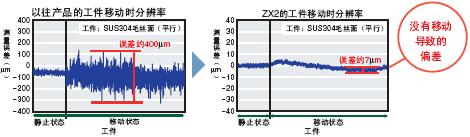 ZX2 特點(diǎn) 8 ZX2_Features2