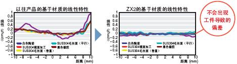 ZX2 特點(diǎn) 6 ZX2_Features1