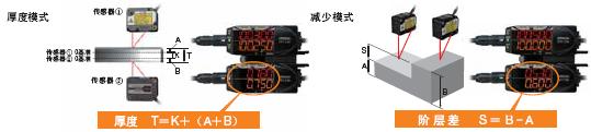 ZX2 特點(diǎn) 35 