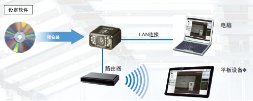 V430-F系列 特點 17 