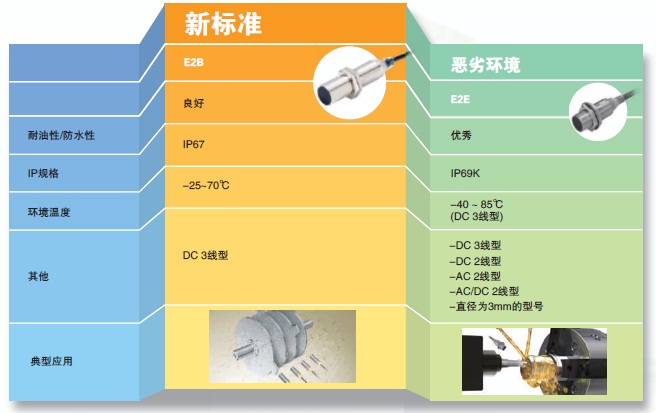 E2B 特點(diǎn) 10 