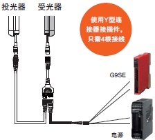 F3SG-R 特點 34 