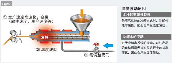 E5CD 特點 21 