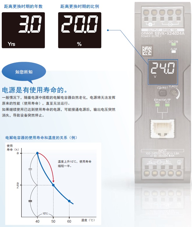 S8VK-X 特點(diǎn) 3 