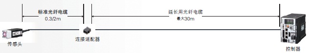 ZW-7000 / 5000 系列 特點 14 